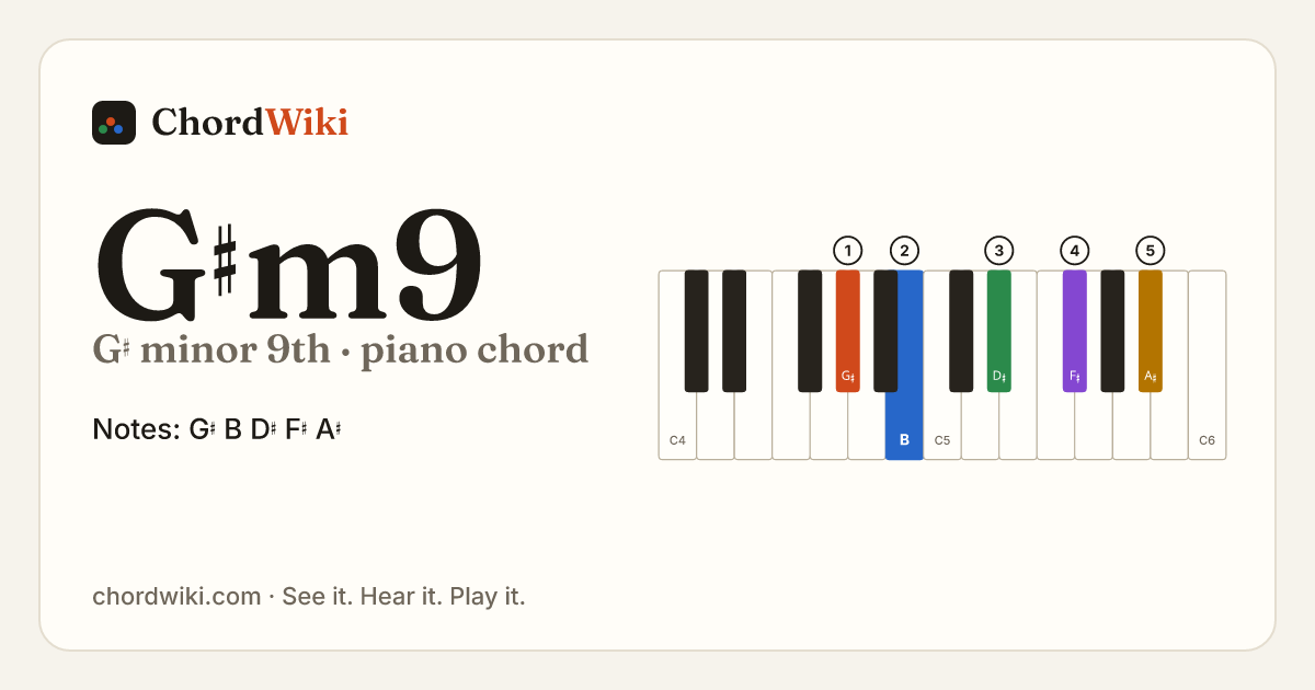 G♯m9 piano chord diagram (G♯ minor 9th)