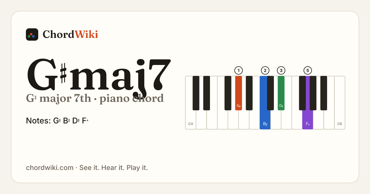 G♯maj7 piano chord diagram (G♯ major 7th)