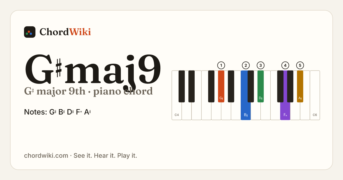 G♯maj9 piano chord diagram (G♯ major 9th)