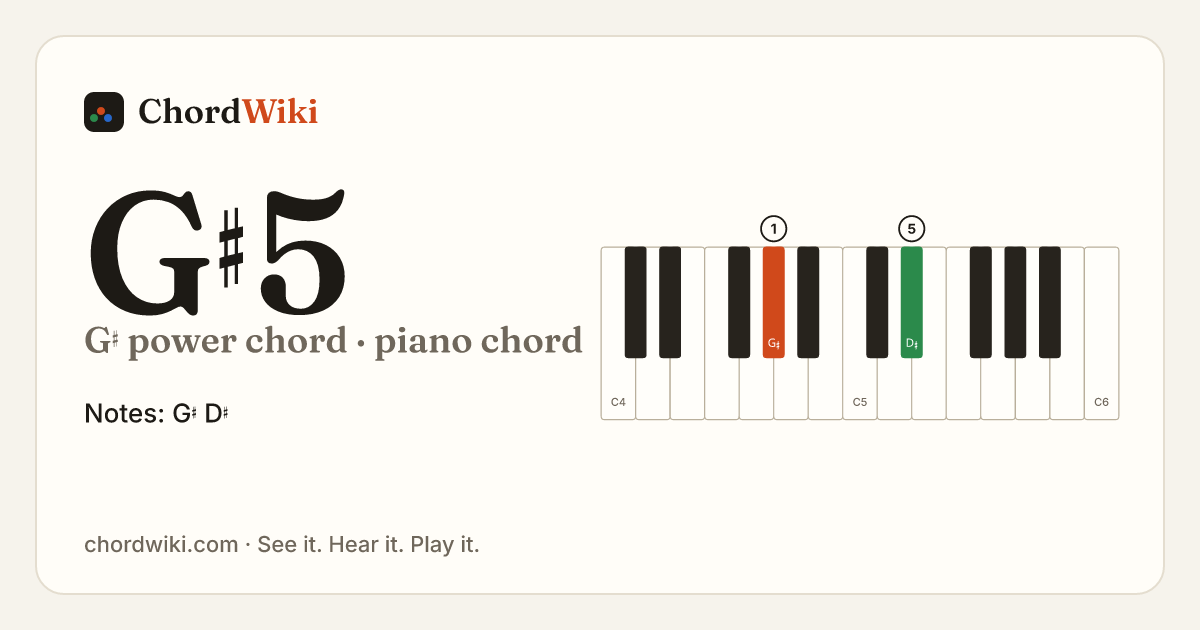 G♯5 piano chord diagram (G♯ power chord)