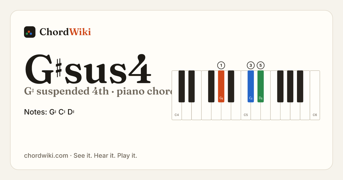 G♯sus4 piano chord diagram (G♯ suspended 4th)