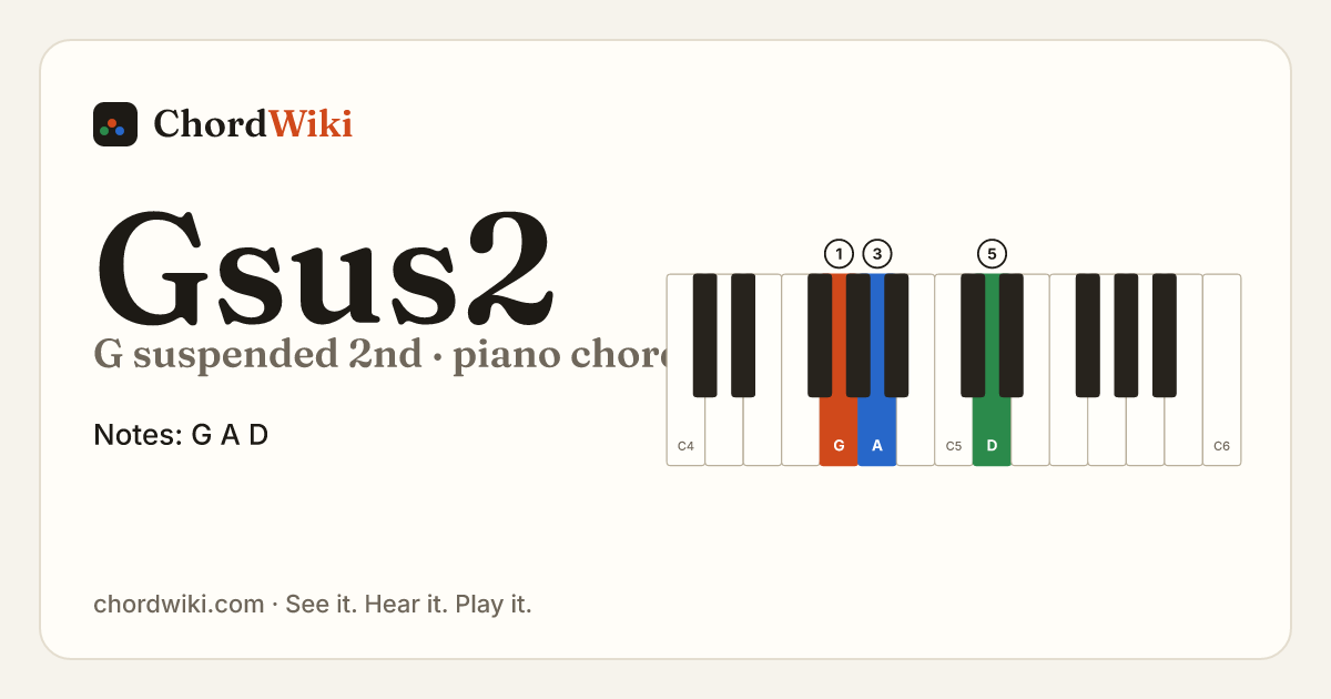Gsus2 piano chord diagram (G suspended 2nd)