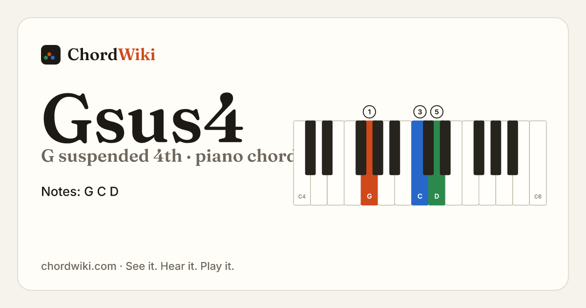 Gsus4 piano chord diagram (G suspended 4th)