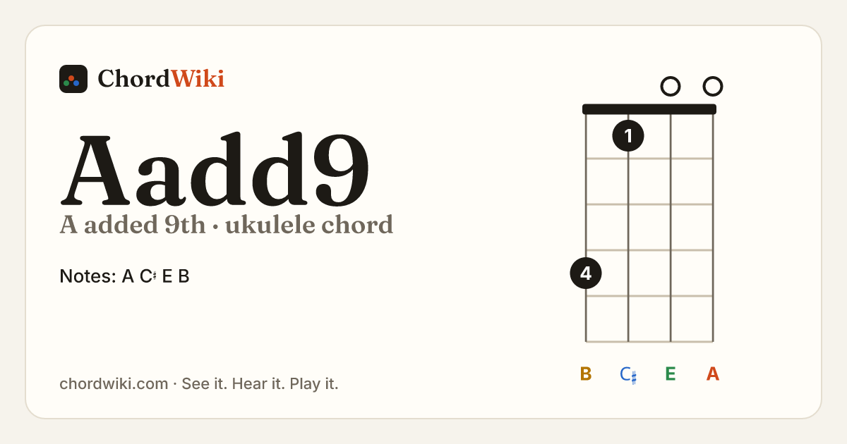 Aadd9 ukulele chord diagram (A added 9th)