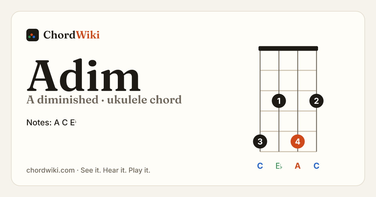 Adim ukulele chord diagram (A diminished)