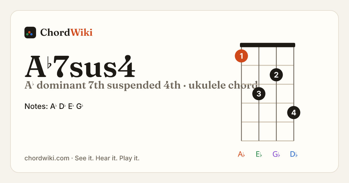 A♭7sus4 ukulele chord diagram (A♭ dominant 7th suspended 4th)