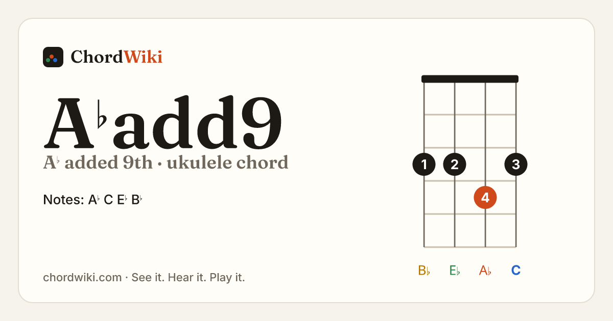 A♭add9 ukulele chord diagram (A♭ added 9th)