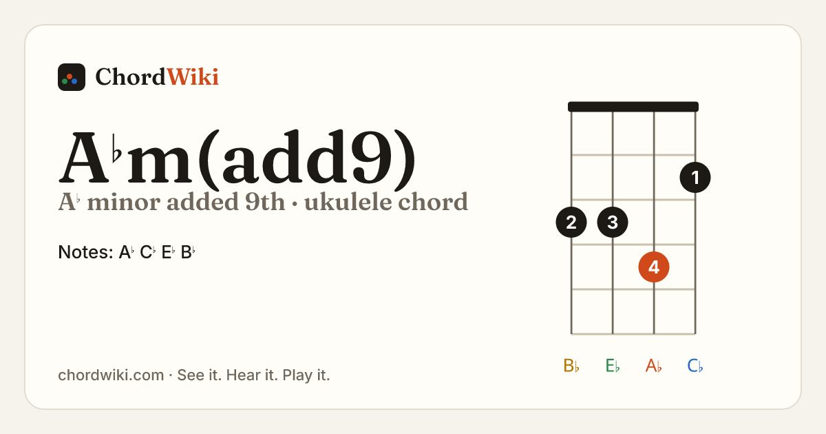 A♭m(add9) ukulele chord diagram (A♭ minor added 9th)