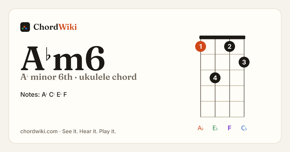 A♭m6 ukulele chord diagram (A♭ minor 6th)