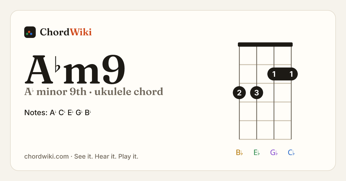 A♭m9 ukulele chord diagram (A♭ minor 9th)