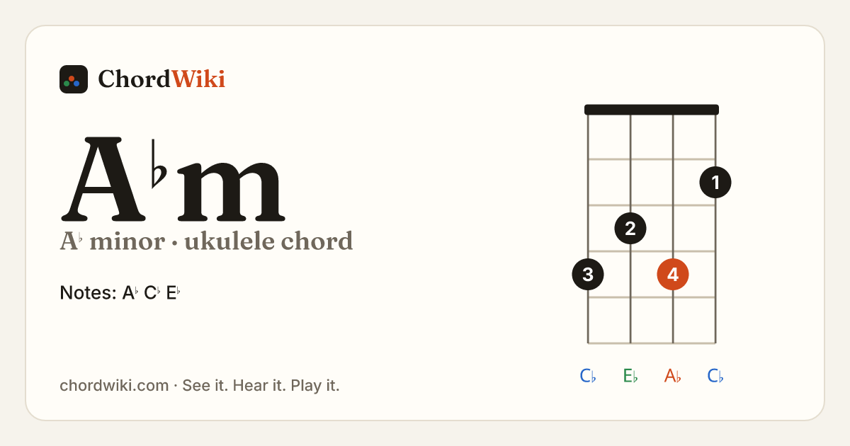 A♭m ukulele chord diagram (A♭ minor)