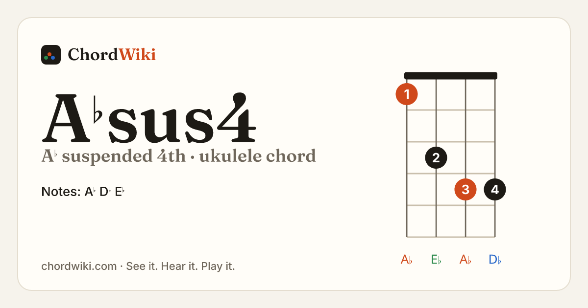 A♭sus4 ukulele chord diagram (A♭ suspended 4th)