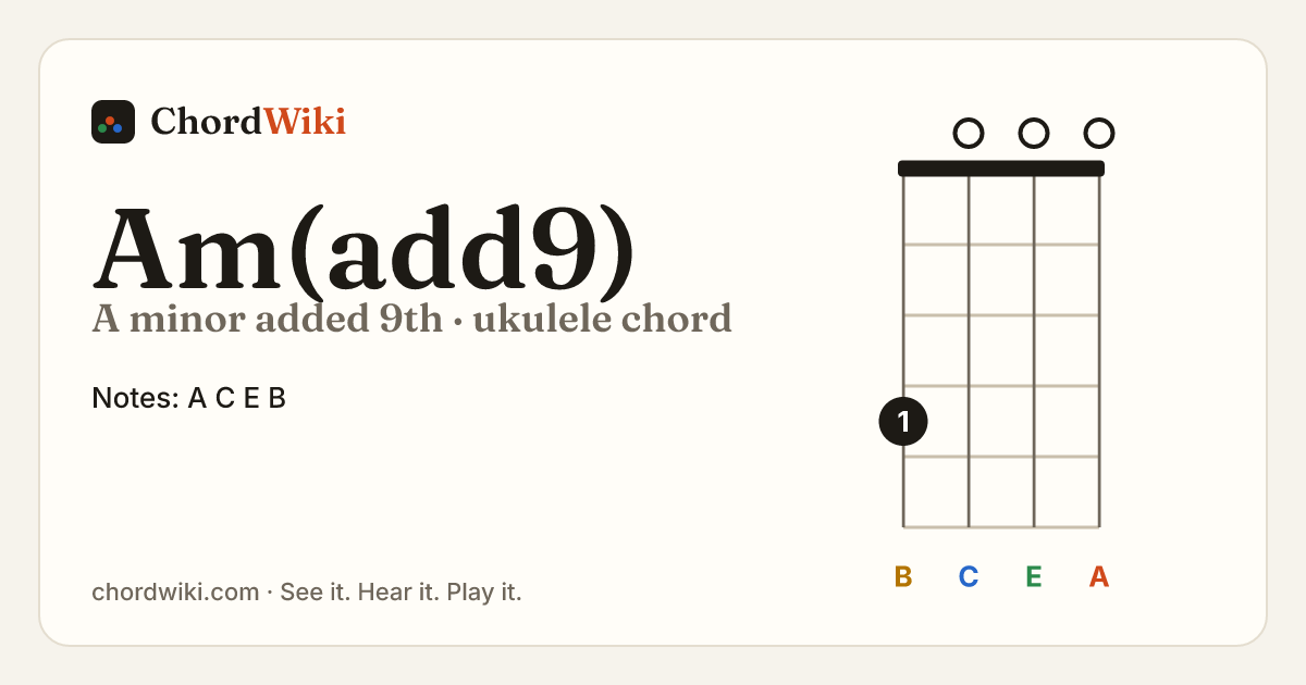 Am(add9) ukulele chord diagram (A minor added 9th)