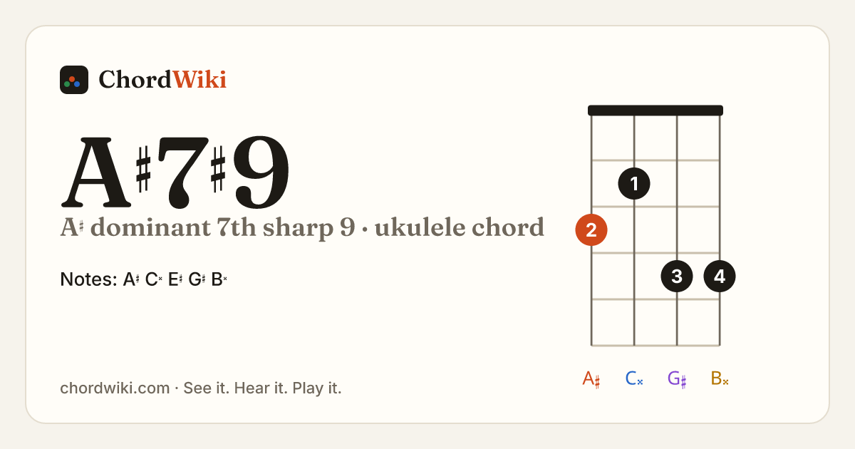 A♯7♯9 ukulele chord diagram (A♯ dominant 7th sharp 9)