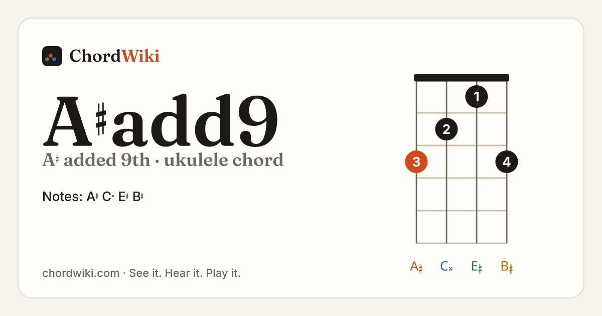 A♯add9 ukulele chord diagram (A♯ added 9th)