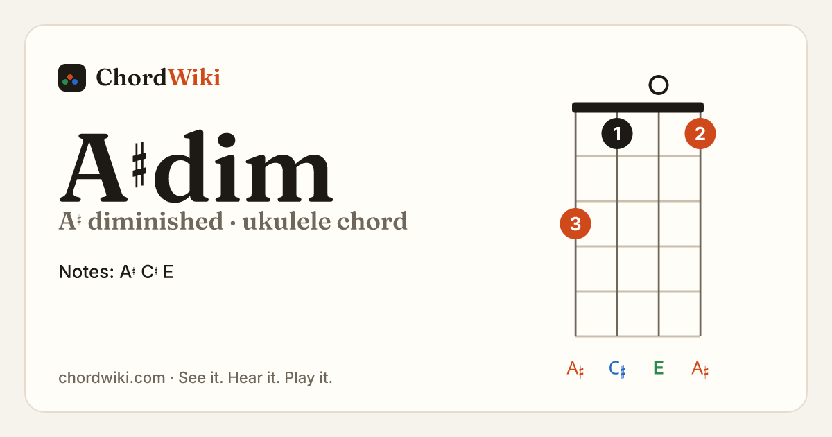 A♯dim ukulele chord diagram (A♯ diminished)