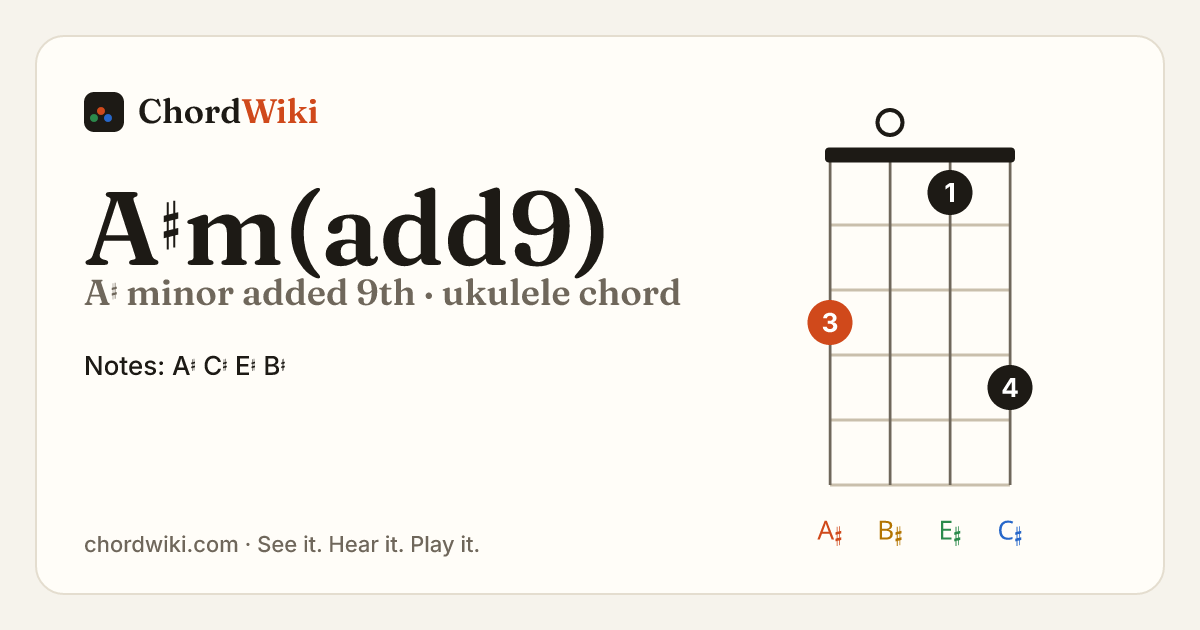 A♯m(add9) ukulele chord diagram (A♯ minor added 9th)