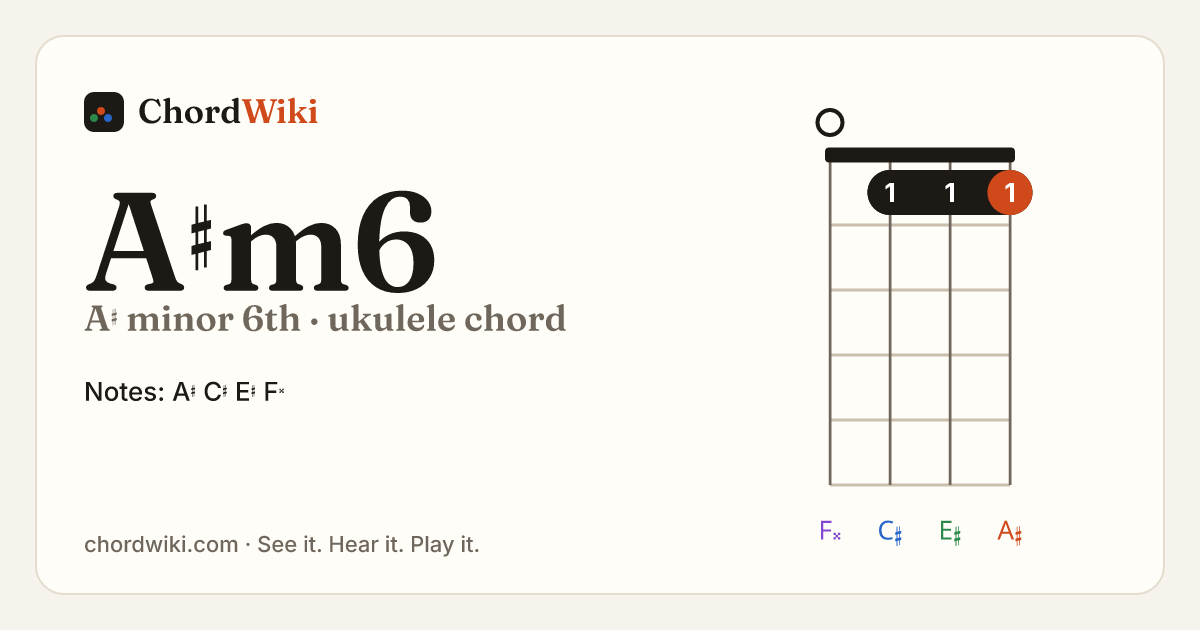 A♯m6 ukulele chord diagram (A♯ minor 6th)