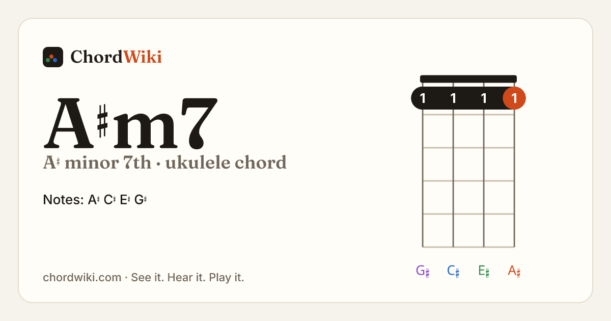 A♯m7 ukulele chord diagram (A♯ minor 7th)