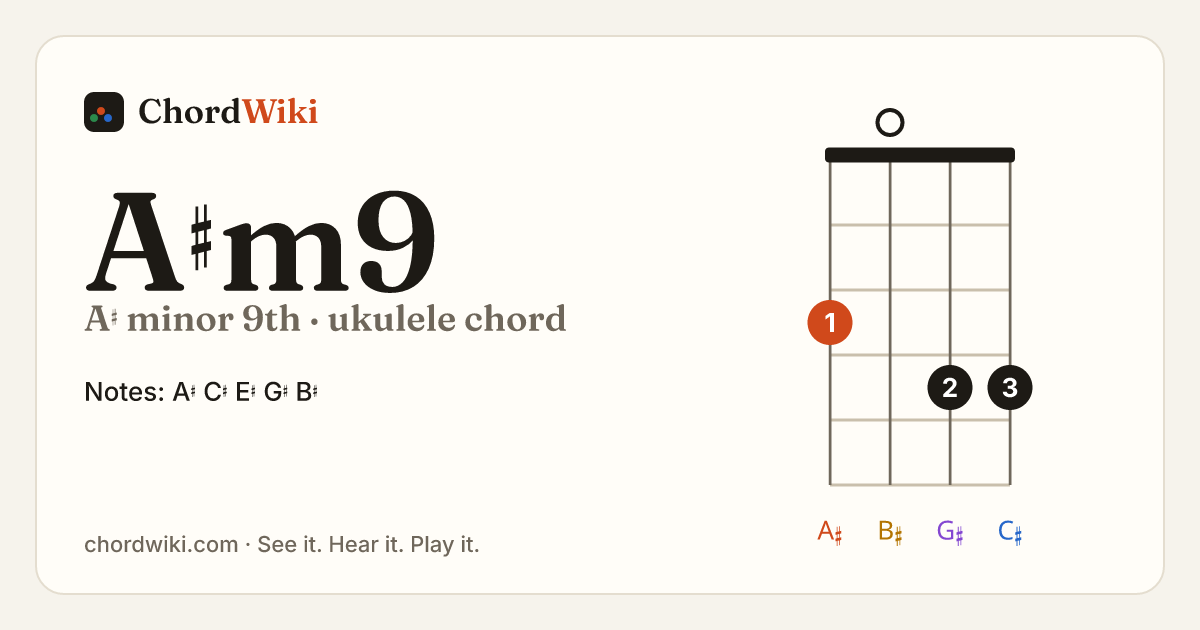 A♯m9 ukulele chord diagram (A♯ minor 9th)