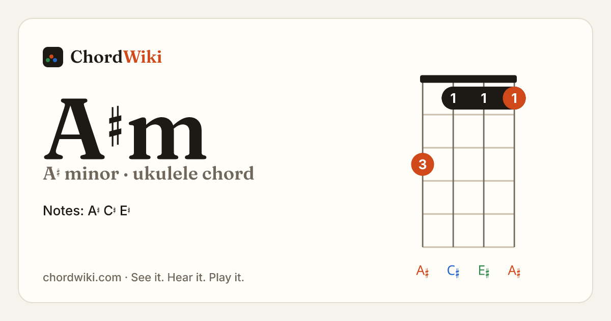 A♯m ukulele chord diagram (A♯ minor)