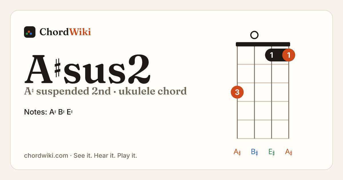 A♯sus2 ukulele chord diagram (A♯ suspended 2nd)