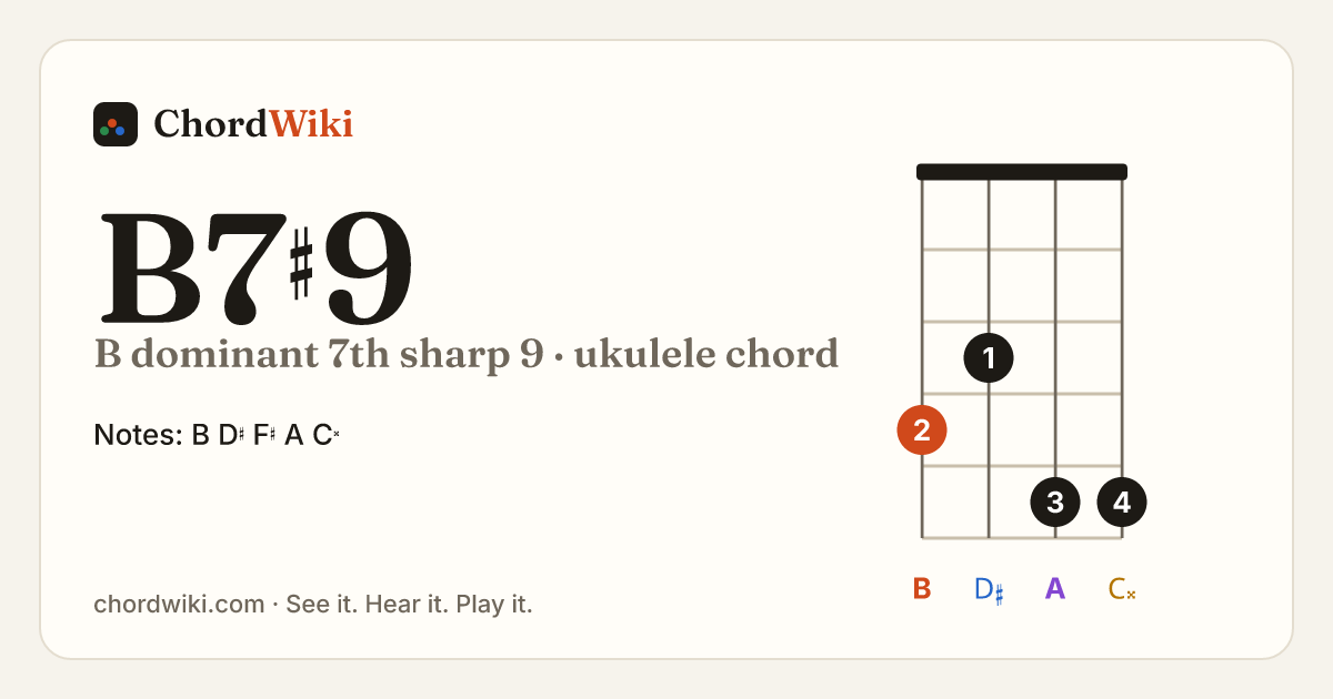 B7♯9 ukulele chord diagram (B dominant 7th sharp 9)