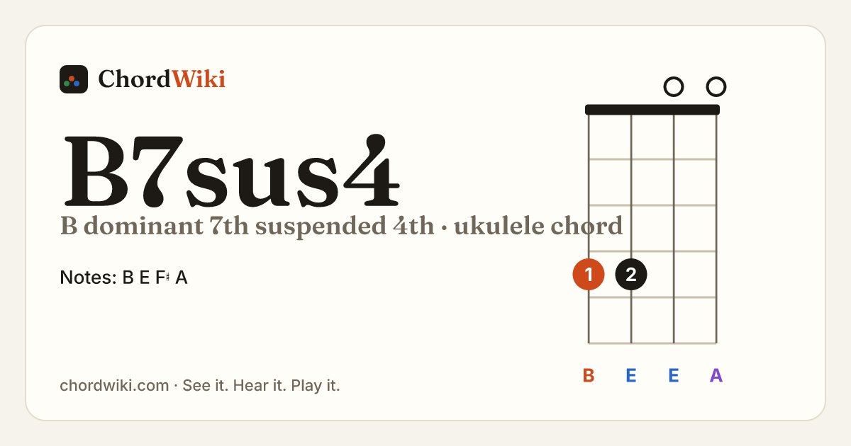 B7sus4 ukulele chord diagram (B dominant 7th suspended 4th)