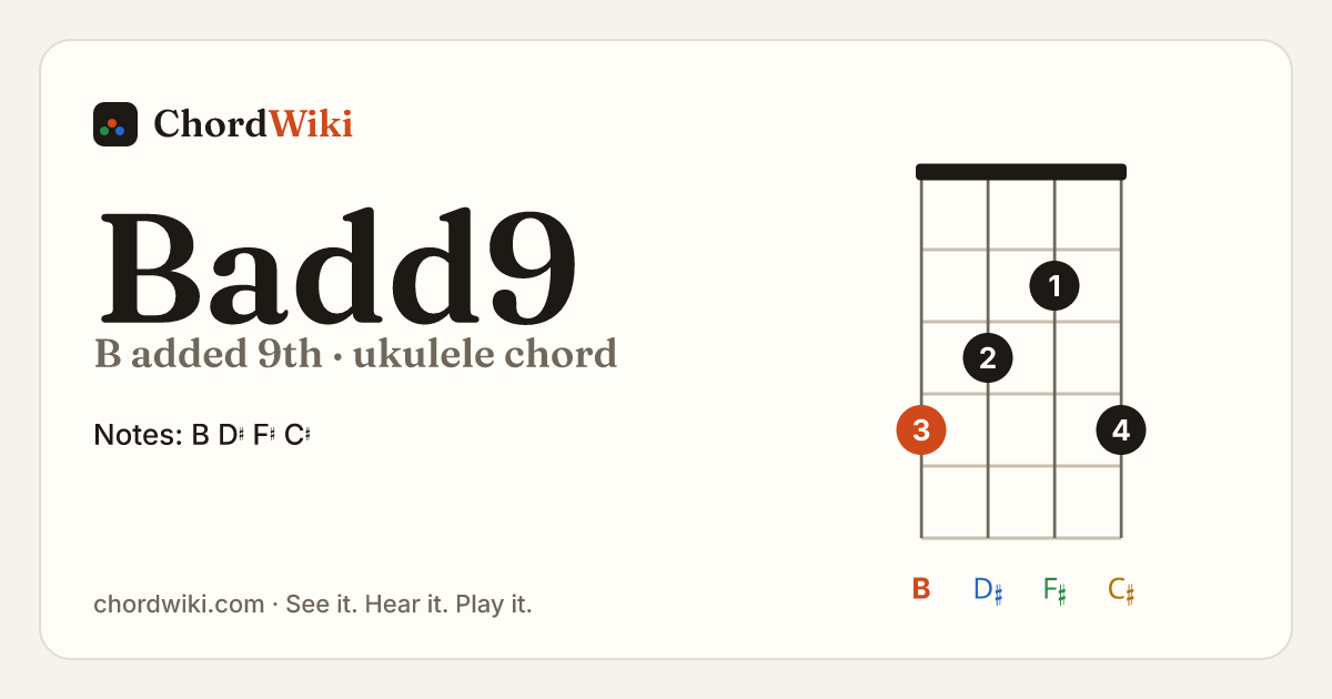 Badd9 ukulele chord diagram (B added 9th)