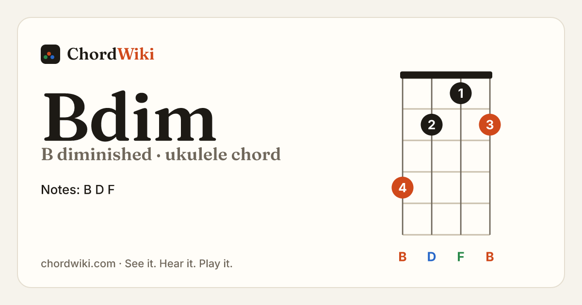 Bdim ukulele chord diagram (B diminished)