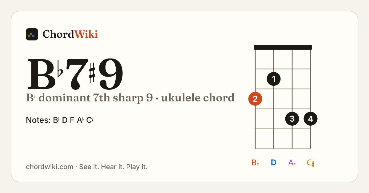 B♭7♯9 ukulele chord diagram (B♭ dominant 7th sharp 9)