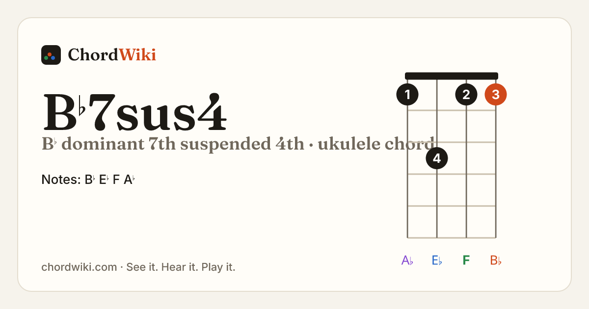 B♭7sus4 ukulele chord diagram (B♭ dominant 7th suspended 4th)