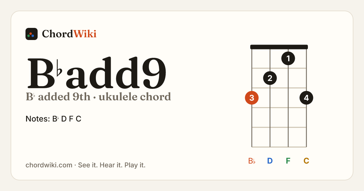 B♭add9 ukulele chord diagram (B♭ added 9th)