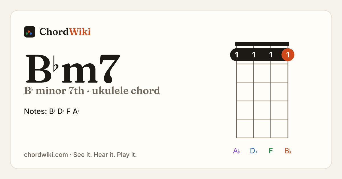 B♭m7 ukulele chord diagram (B♭ minor 7th)