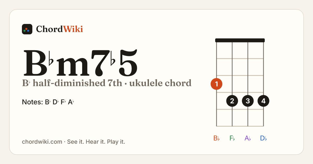 B♭m7♭5 ukulele chord diagram (B♭ half-diminished 7th)