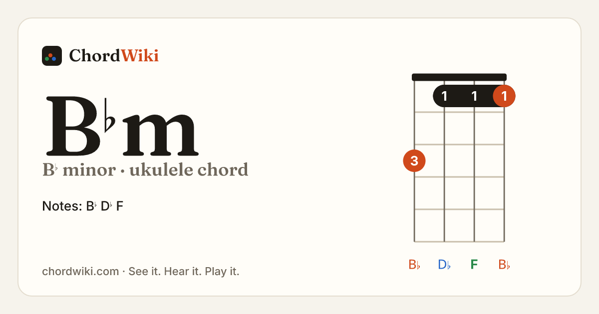 B♭m ukulele chord diagram (B♭ minor)
