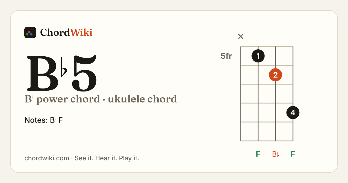 B♭5 ukulele chord diagram (B♭ power chord)