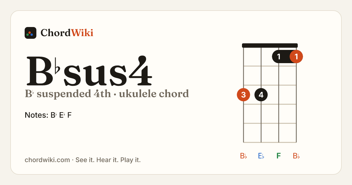 B♭sus4 ukulele chord diagram (B♭ suspended 4th)