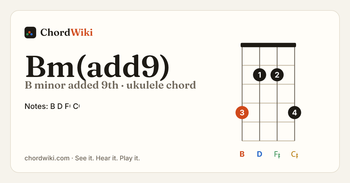 Bm(add9) ukulele chord diagram (B minor added 9th)