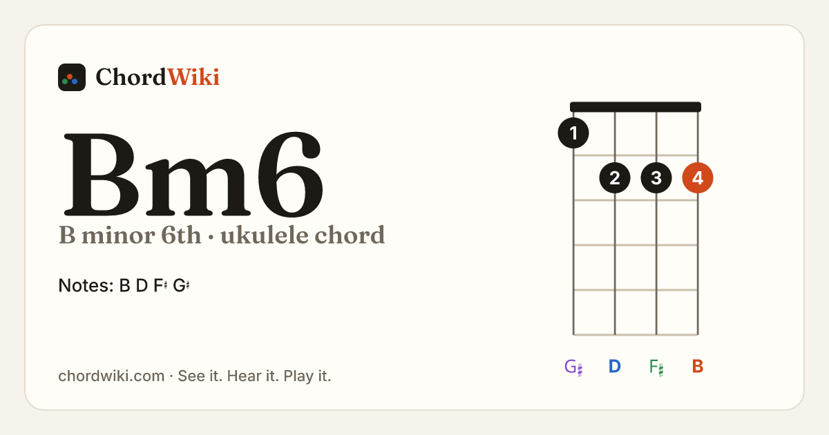 Bm6 ukulele chord diagram (B minor 6th)