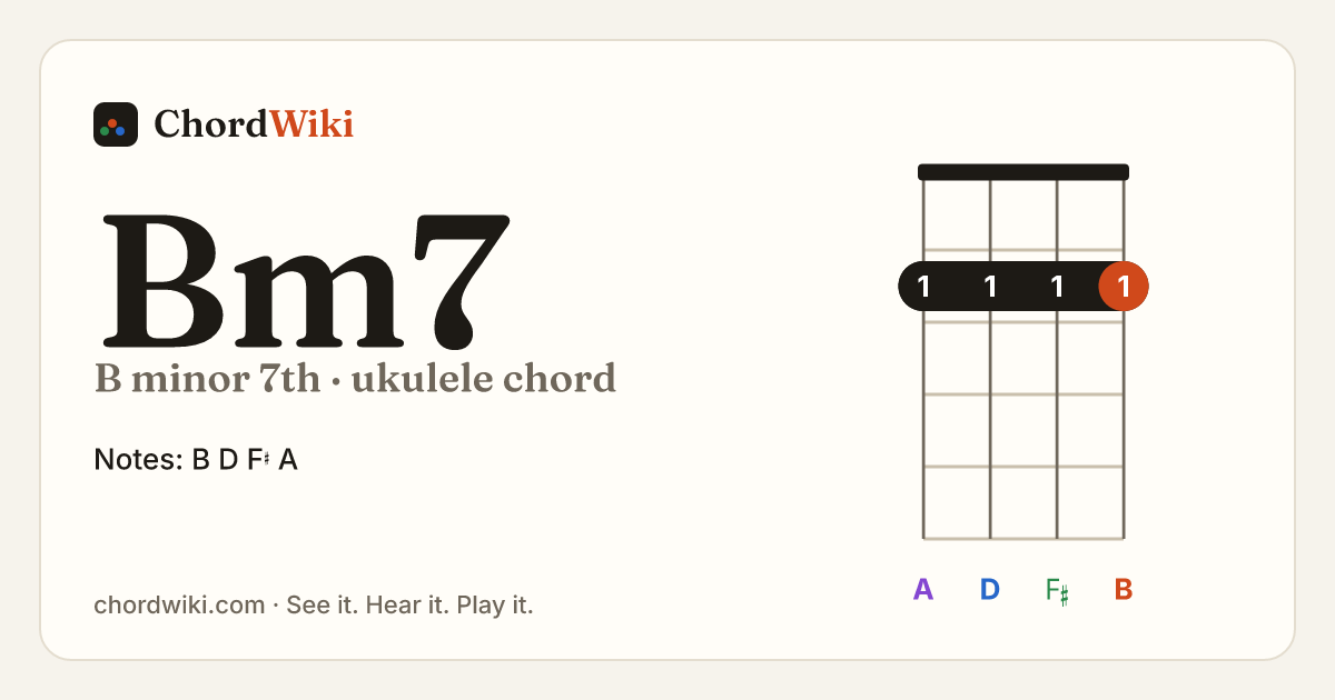 Bm7 ukulele chord diagram (B minor 7th)