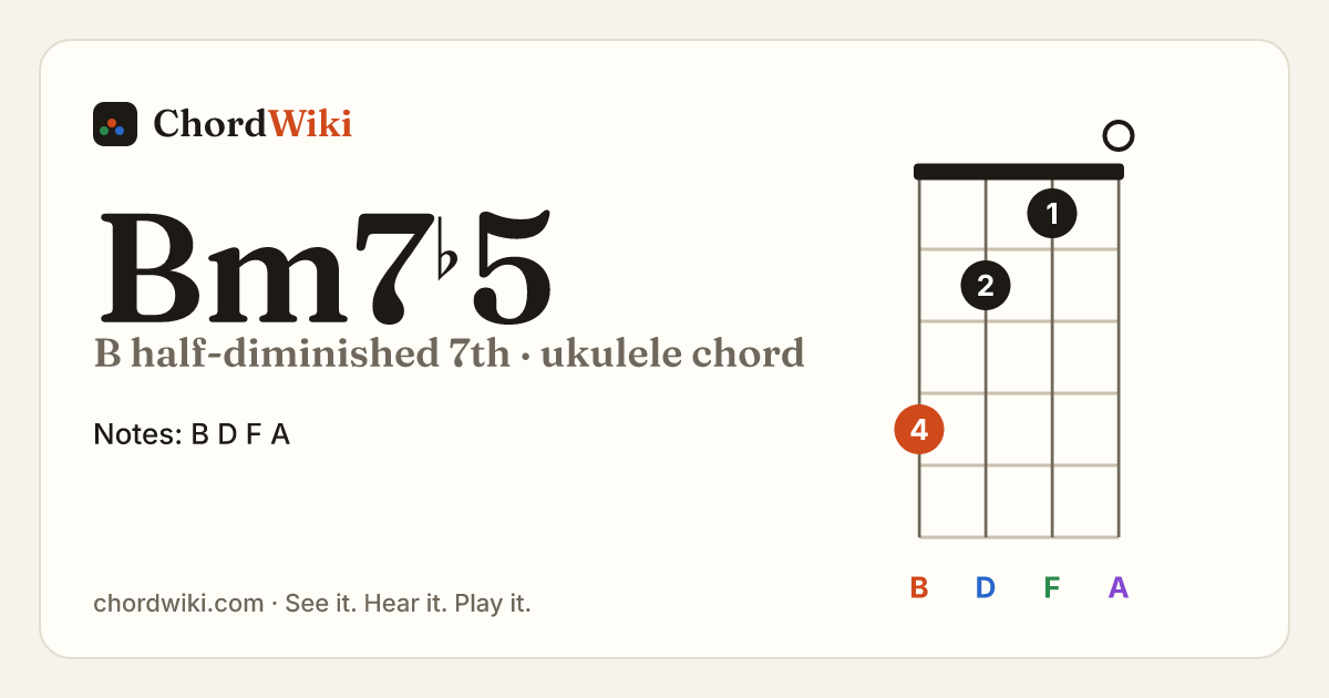Bm7♭5 ukulele chord diagram (B half-diminished 7th)