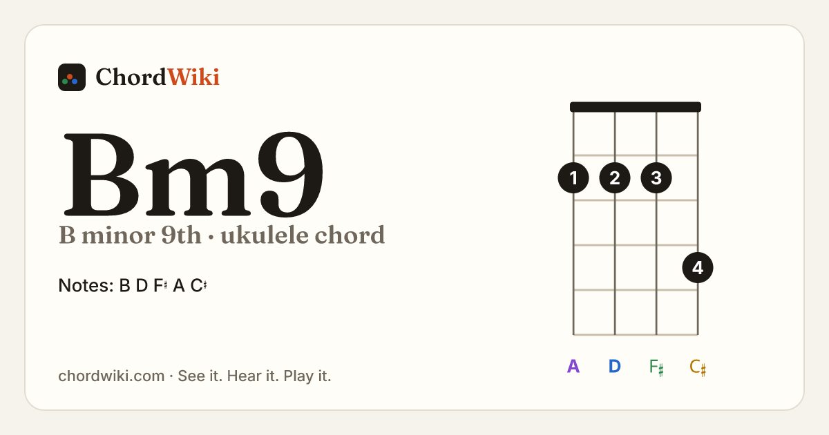 Bm9 ukulele chord diagram (B minor 9th)