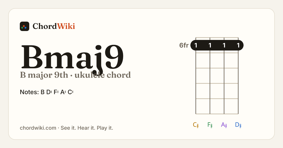 Bmaj9 ukulele chord diagram (B major 9th)