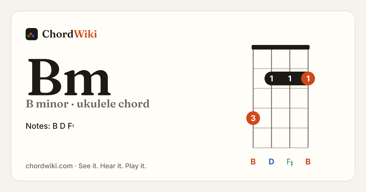 Bm ukulele chord diagram (B minor)