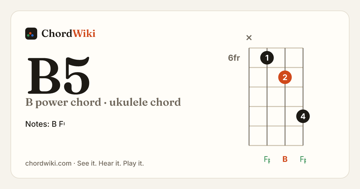 B5 ukulele chord diagram (B power chord)