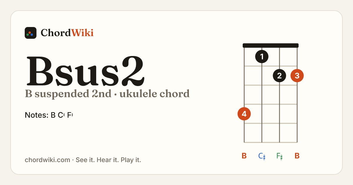 Bsus2 ukulele chord diagram (B suspended 2nd)