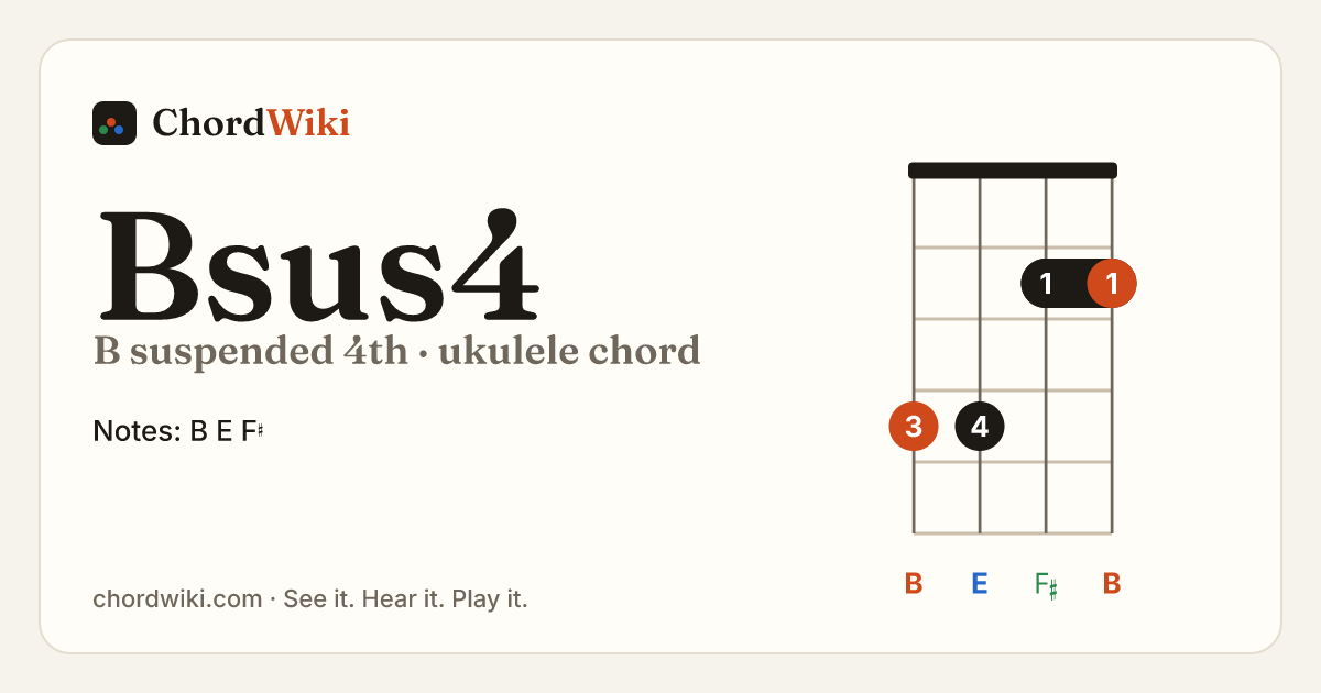 Bsus4 ukulele chord diagram (B suspended 4th)