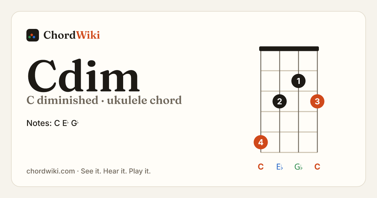 Cdim ukulele chord diagram (C diminished)