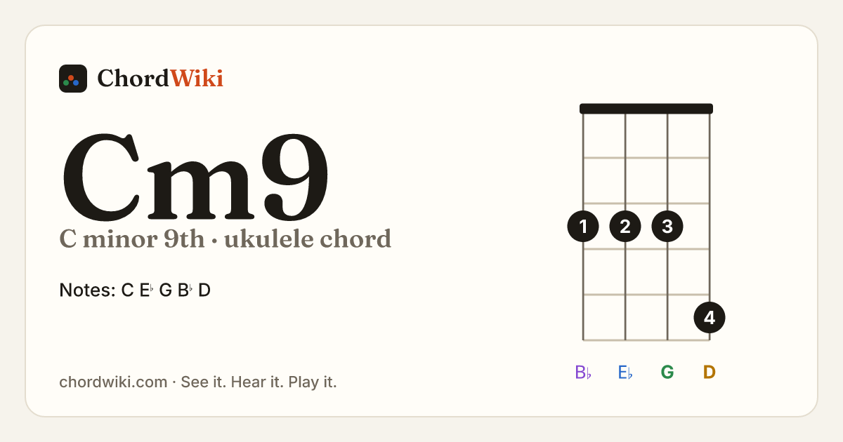 Cm9 ukulele chord diagram (C minor 9th)